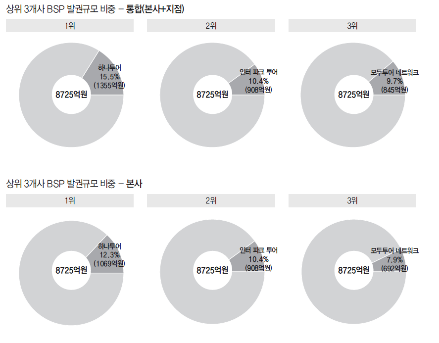 에디터 사진